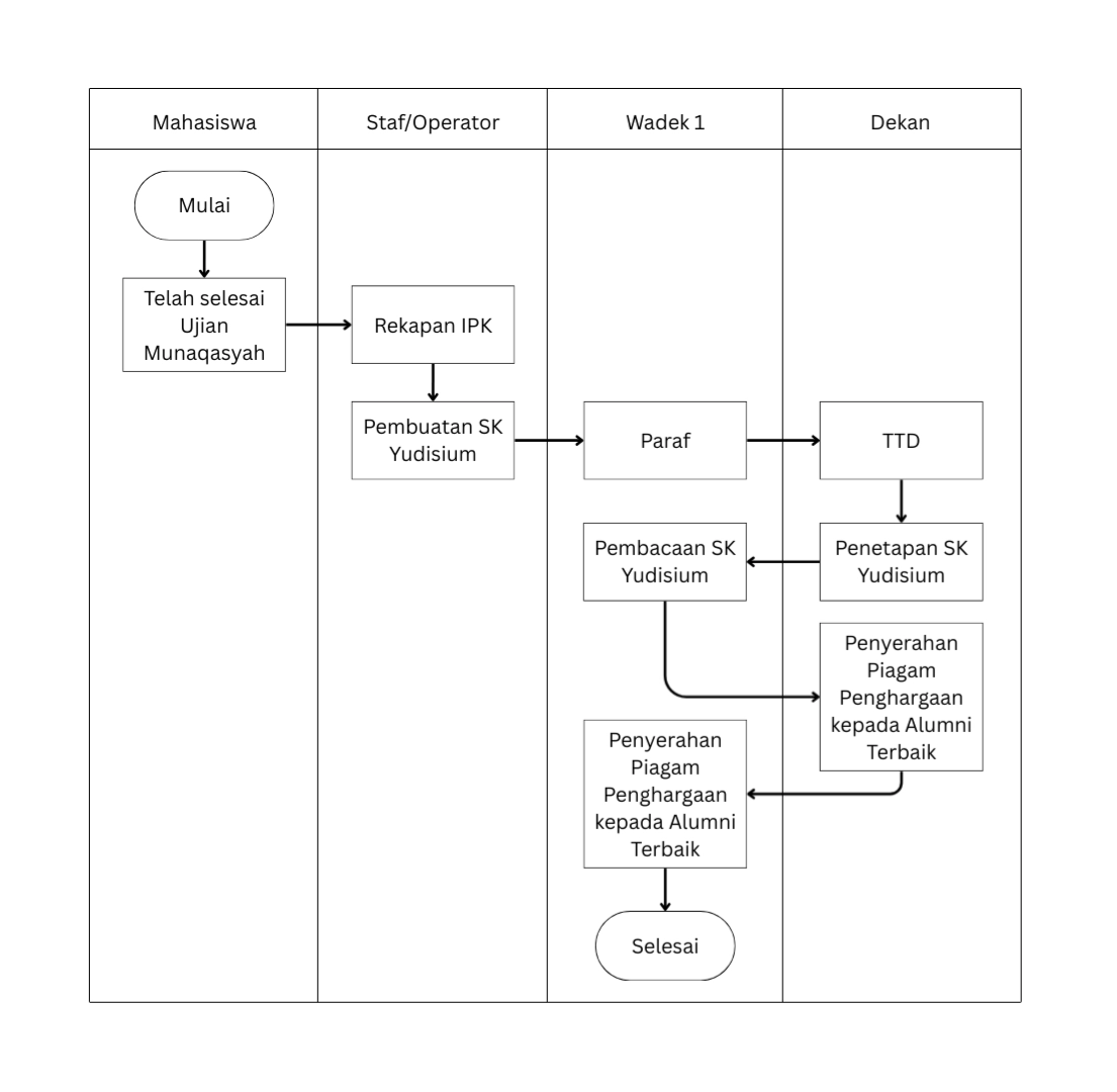 Flowchart